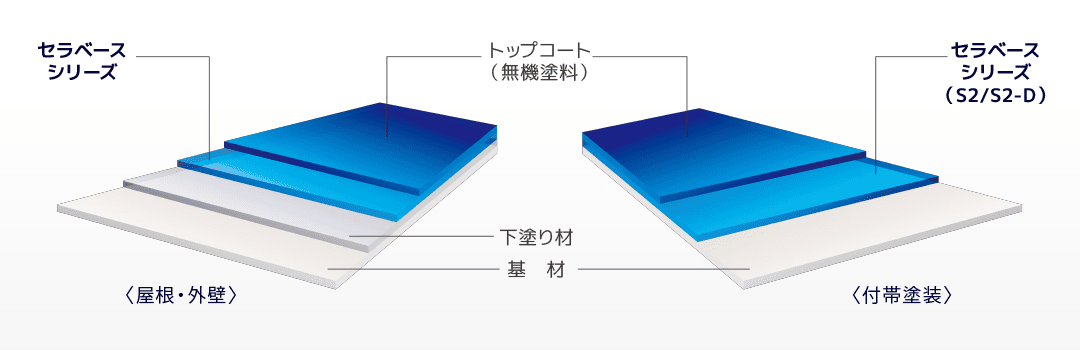 塗布イメージ図