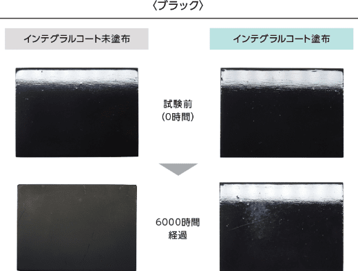 超促進耐候性試験前・後の塗膜比較 ブラック