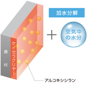 ケイセラクリヤー塗装直後の図