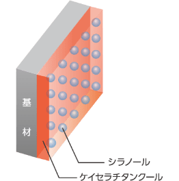 ケイセラチタンクール乾燥成膜過程の図