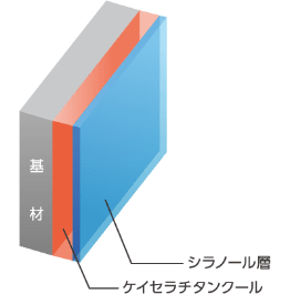 ケイセラチタンクール成膜後の図