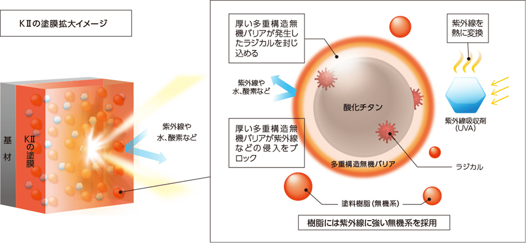 ケイセラⅡのラジカル抑制イメージ