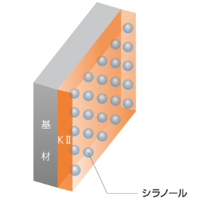 ケイセラⅡ乾燥成膜過程の図