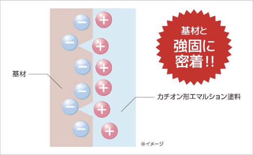 基材と強固に密着