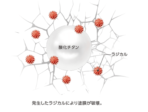 一般的な白顔料の酸化チタン粒子