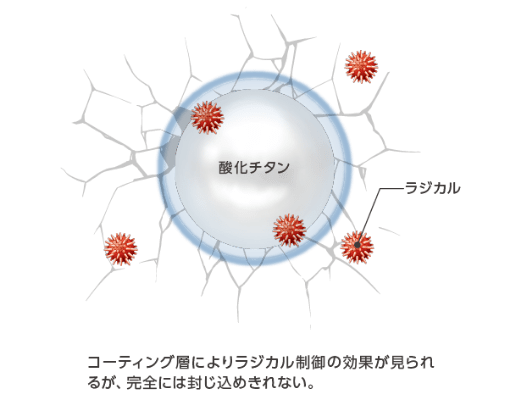 従来のラジカル制御形白顔料の酸化チタン粒子