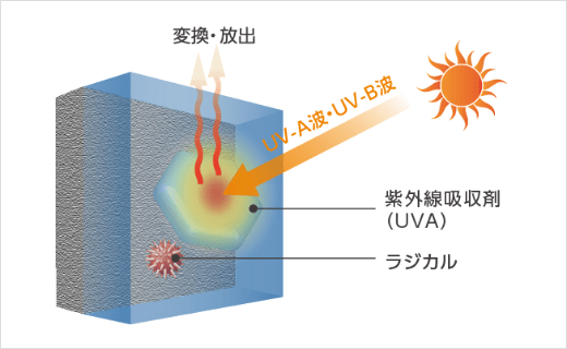 UVAイメージ