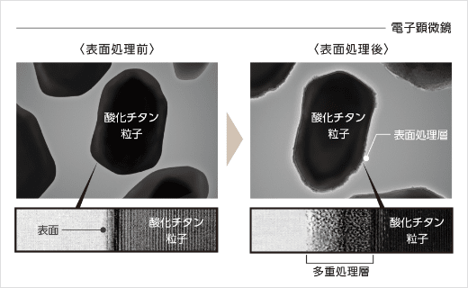 多重ラジカル制御形酸化チタンの電子顕微鏡写真