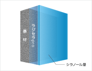 ラジセラpro成膜後の図