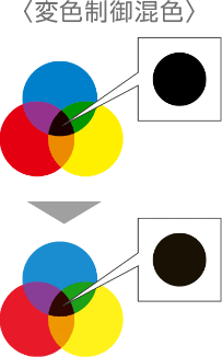 タテイルアルファサンクールの調色方法 変色制御混色