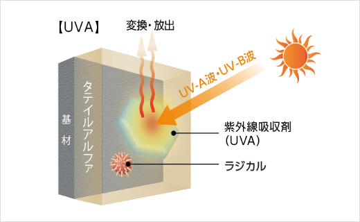 UVAイメージ