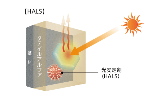 HALSイメージ