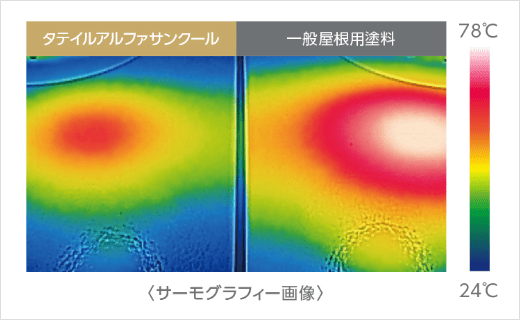 タテイルアルファサンクールと一般屋根用塗料のサーモグラフィー画像