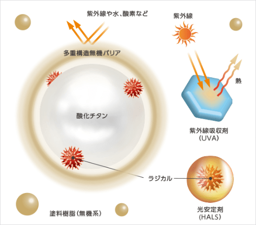 ラジカルのステージコントロールイメージ