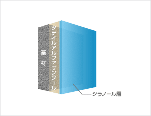 タテイルアルファサンクール成膜後の図