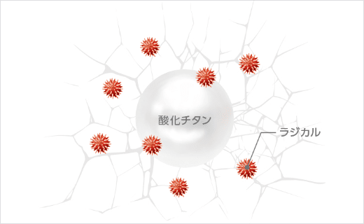 一般的な白顔料の図