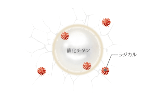 従来のラジカル制御形白顔料