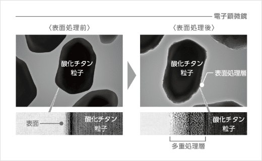 多重ラジカル制御形酸化チタンを電子顕微鏡で見た図