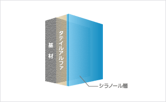 タテイルアルファ成膜後の図