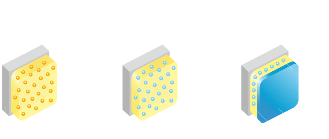 塗装直後から乾燥成膜過程、成膜後の図