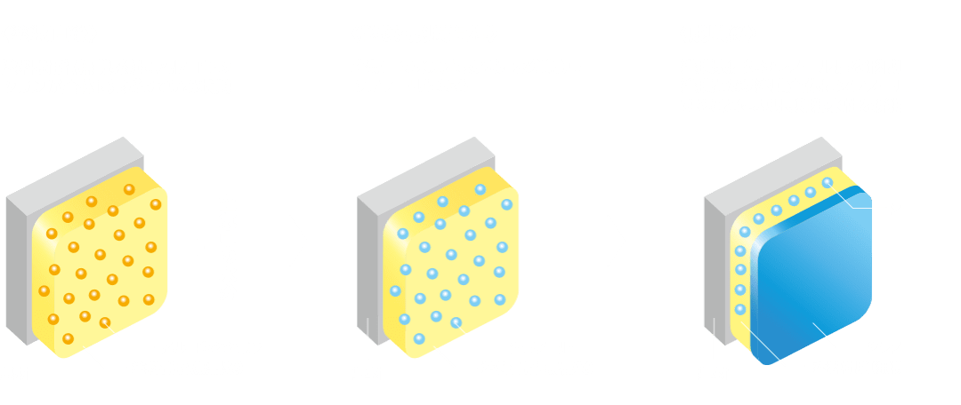 タテイルアクア塗装直後から乾燥成膜過程、成膜後の図