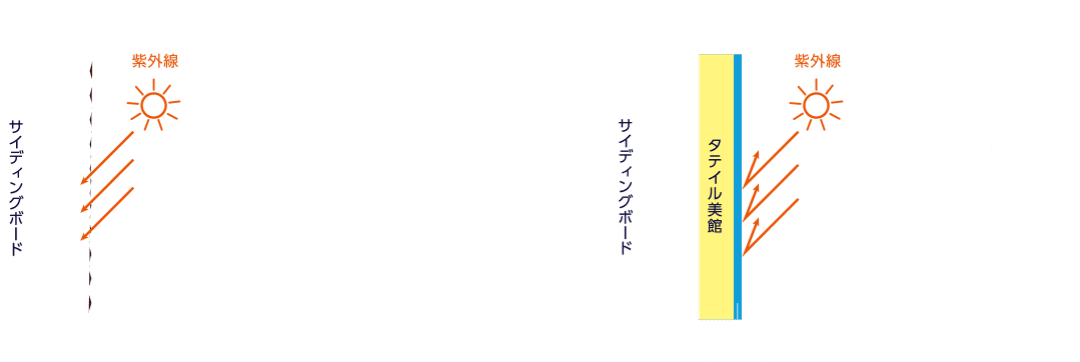 タテイル美館の効果イメージ