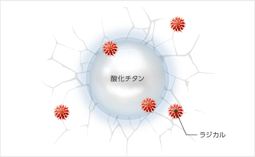 多重ラジカル制御形酸化チタンの粒子イメージ