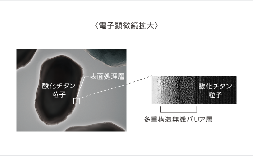 多重ラジカル制御形酸化チタンの電子顕微鏡写真