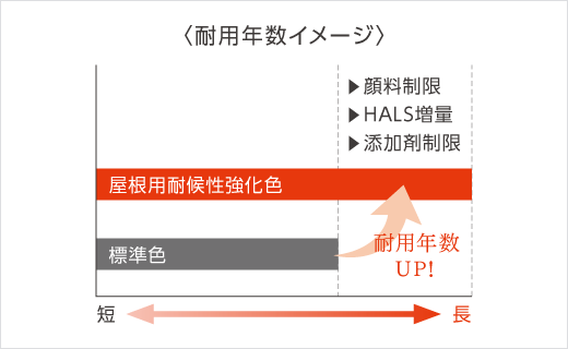 耐用年数イメージ