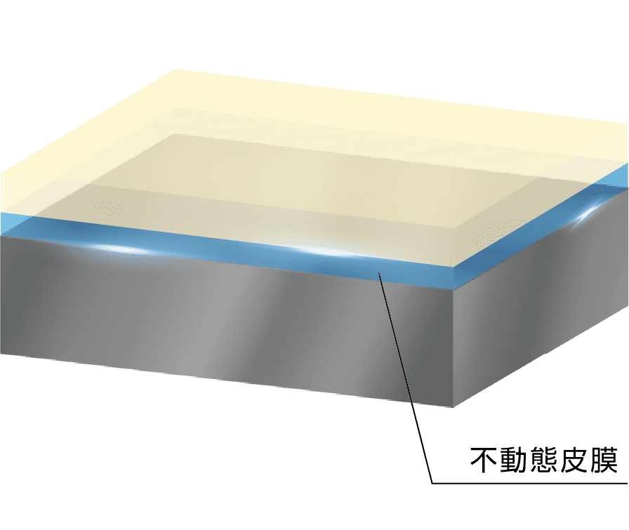 不動態皮膜を形成