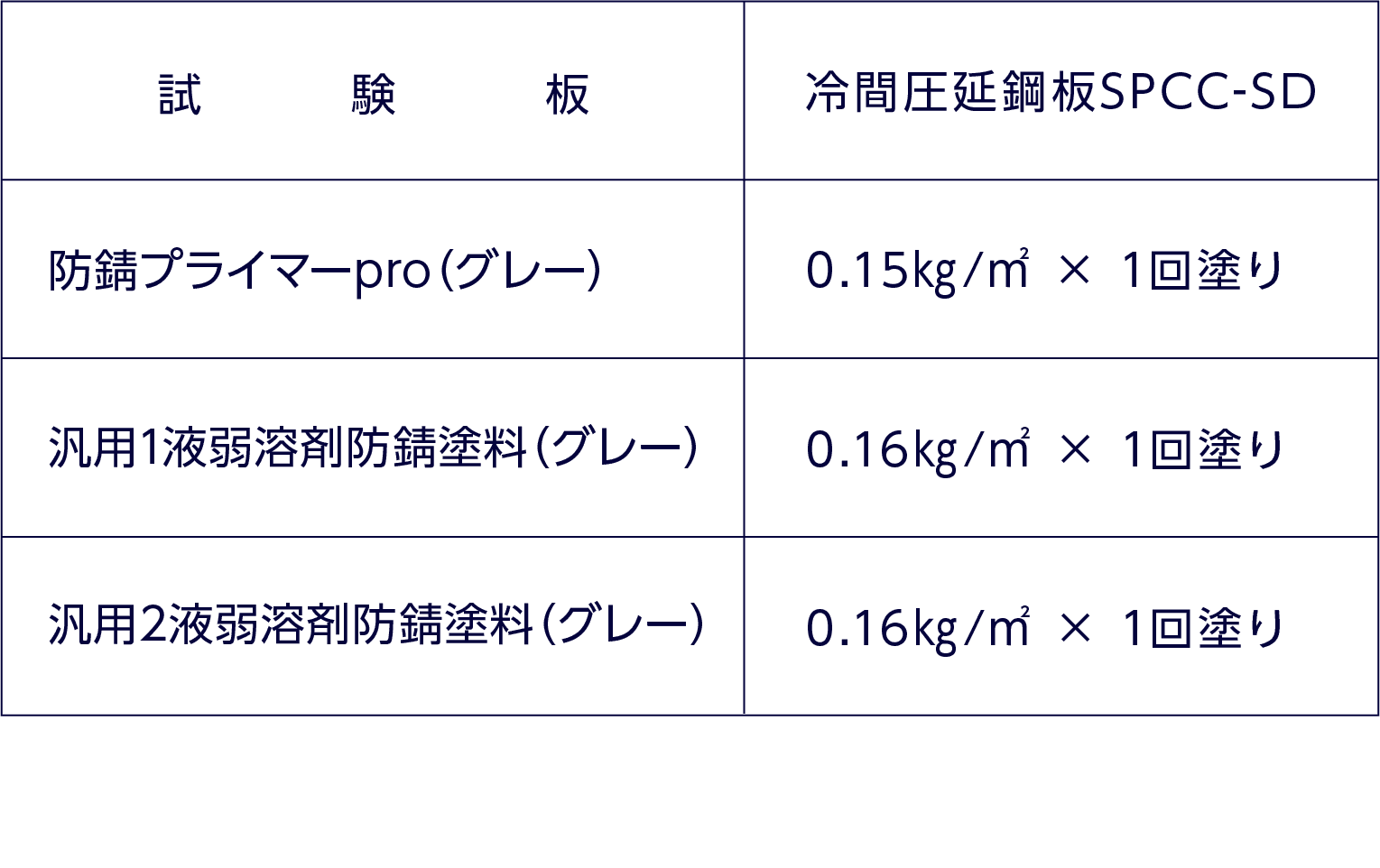 試験片と試料