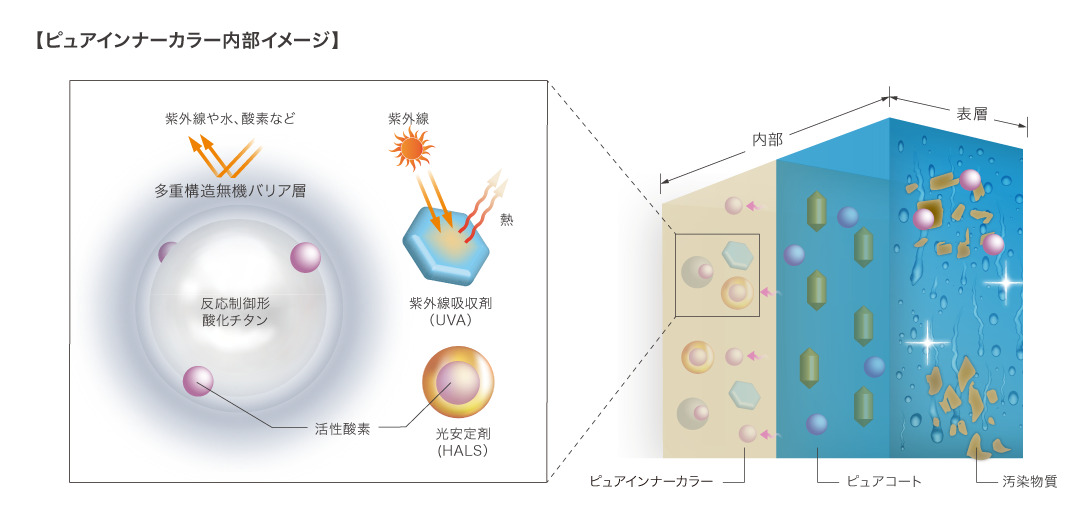 ピュアコート® プレマエディション｜製品情報｜プレマテックス株式会社