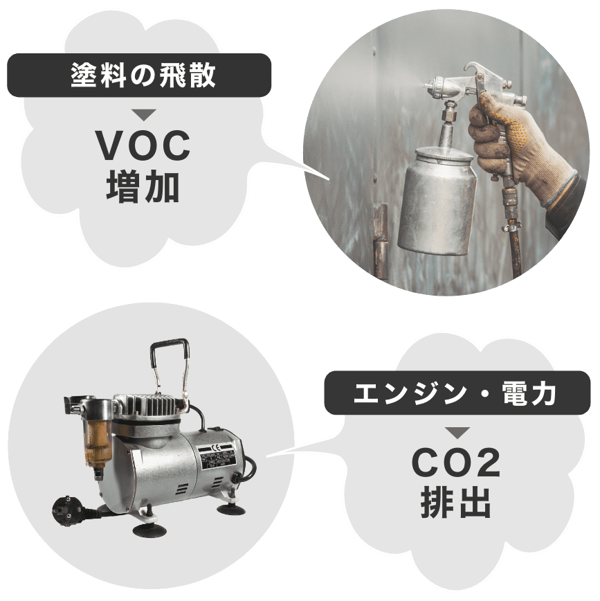 スプレーガンからVOCやCO2が排出される様子