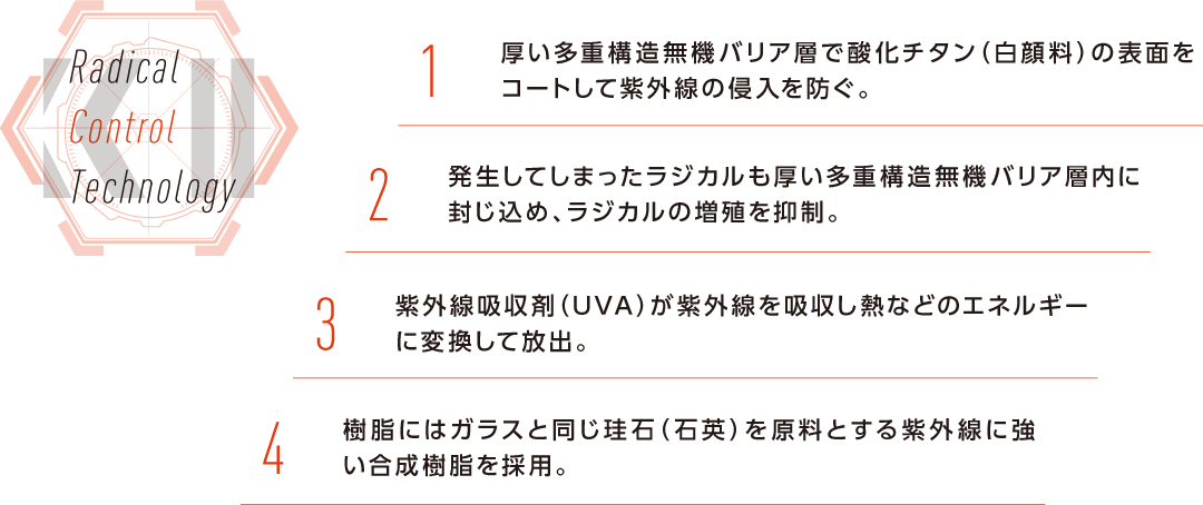 4つのステージコントロール技術