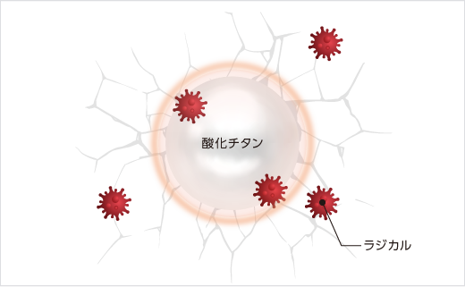 多重ラジカル制御形酸化チタンの粒子イメージ