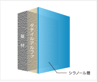 タテイルアルファ成膜後の図