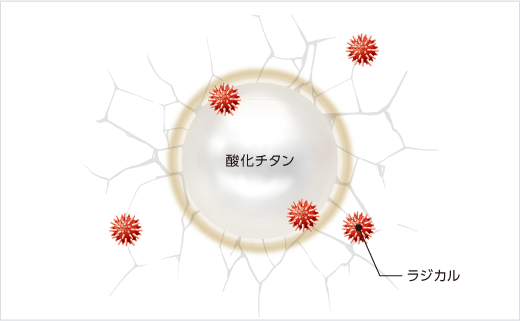 従来のラジカル制御形白顔料の粒子イメージ