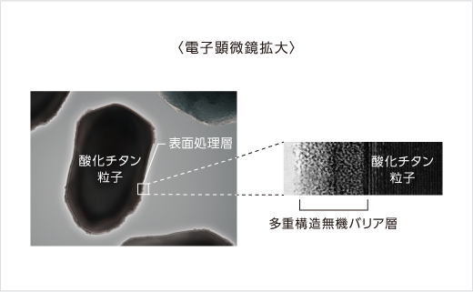 多重ラジカル制御形酸化チタンの電子顕微鏡写真