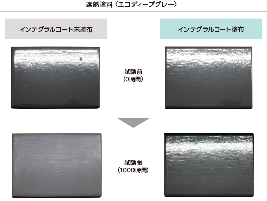 汎用シリコン遮熱塗料の塗膜の変色比較写真